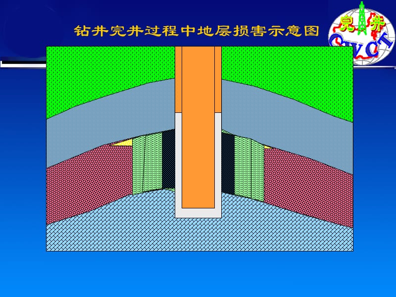 保护油气层.ppt_第3页