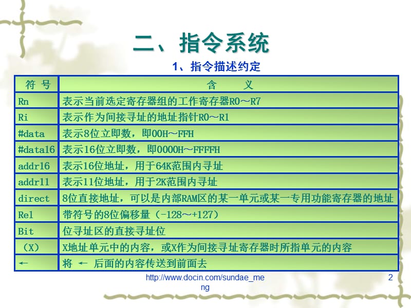 【大学课件】MCS51指令系统P34.ppt_第2页