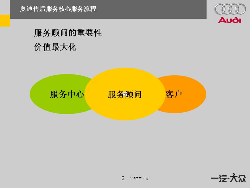 奥迪售后服务核心服务流程SM幻灯片070525.ppt_第3页