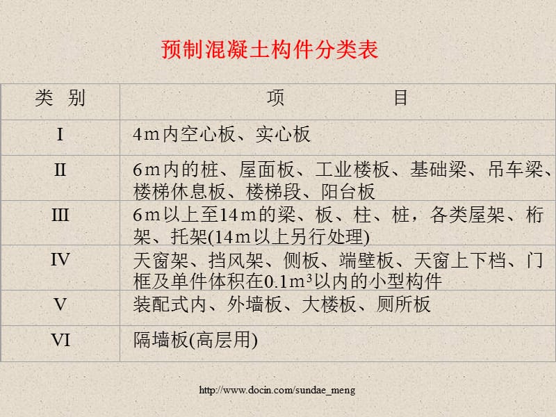 【大学课件】构件运输及安装工程.ppt_第2页