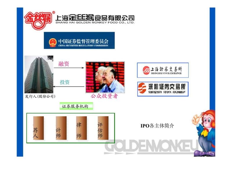 上海金丝猴食品有限公司-股票首次发行上市程序及财务会计知识.ppt_第3页