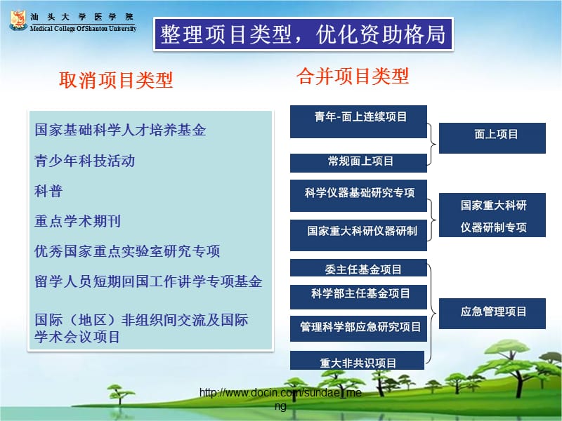 【大学】2015年国家基金布置会课件.ppt_第3页