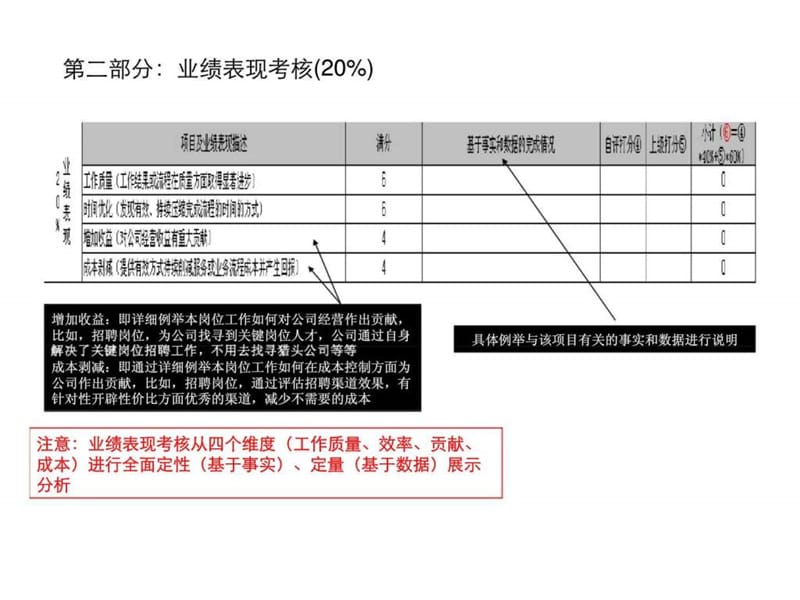 人力资源部（人力、行政、网络）绩效考核指引与KPI指标库.ppt_第3页