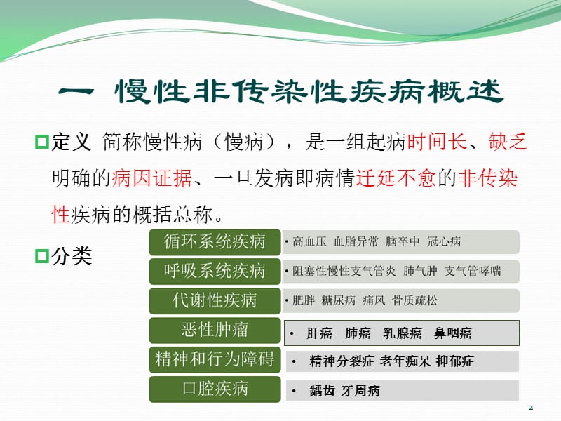 培训资料--常见慢性病的防治.ppt_第2页