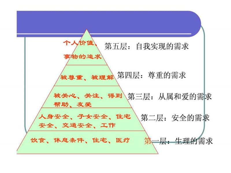 人际交往的意义no1.ppt_第3页