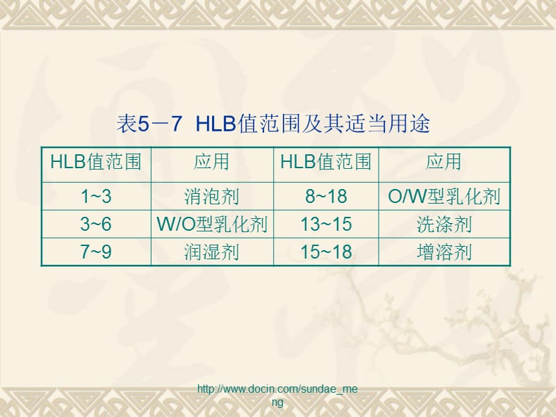 【大学课件】表面活性剂P51.ppt_第2页