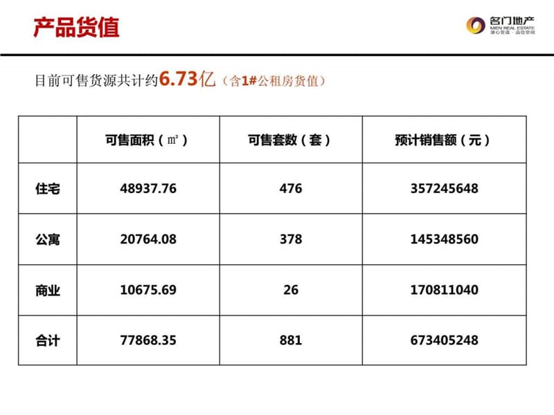 名门万千世纪城拓客执行方案812.ppt_第3页