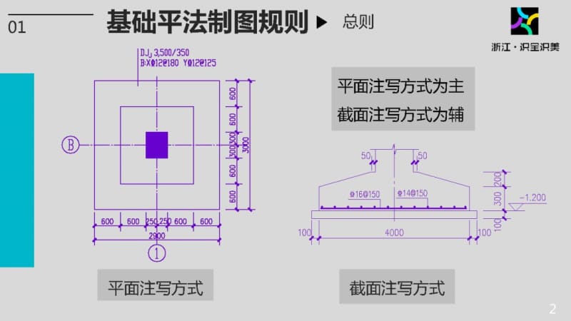 施工图识读——单元2.1.5基础平法制图规则-1 基础简介.pptx_第2页