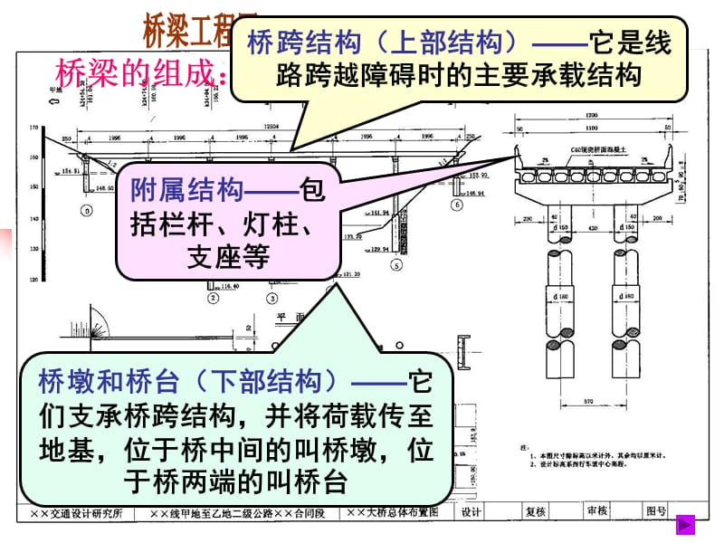 桥梁工程基础知识.ppt_第3页