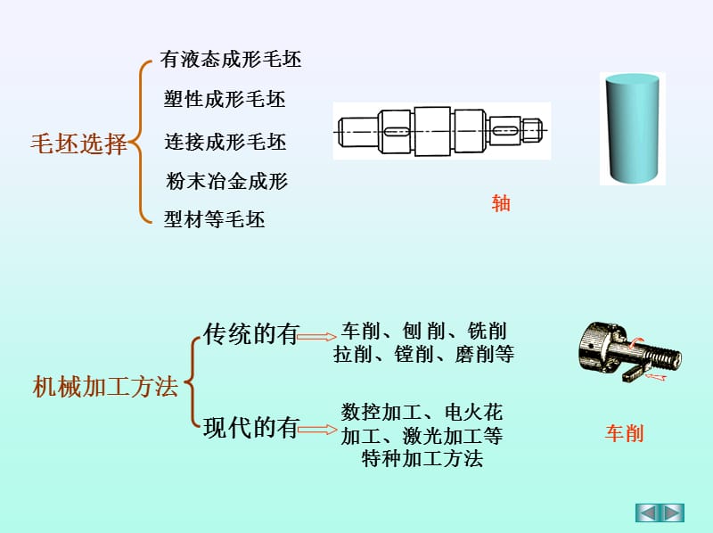 金属材料导论.ppt_第3页