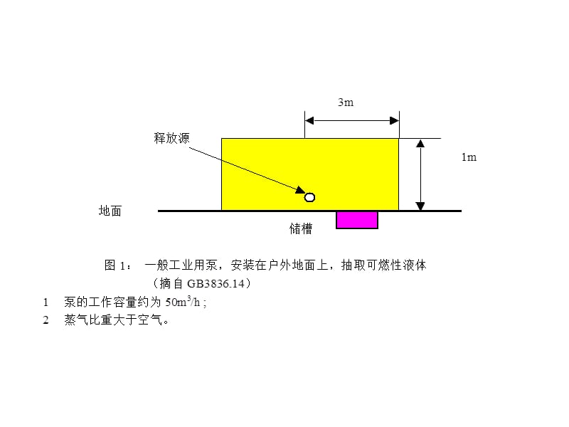 海上钻井平台分区演示文稿(1).ppt_第2页