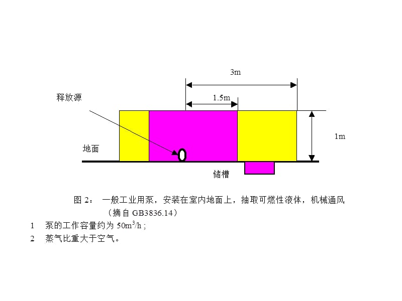 海上钻井平台分区演示文稿(1).ppt_第3页