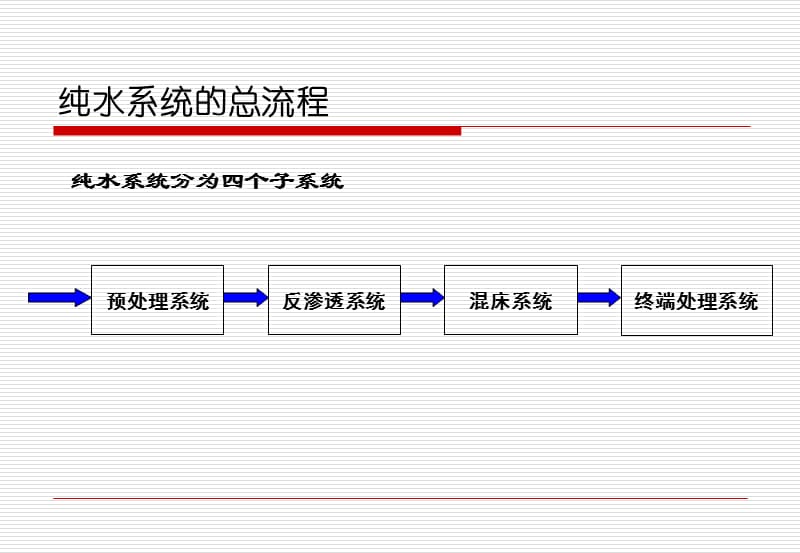 纯水设备教育训练资料.ppt_第2页