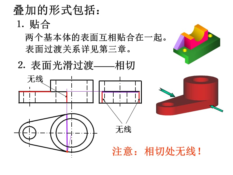 组合体.ppt_第3页