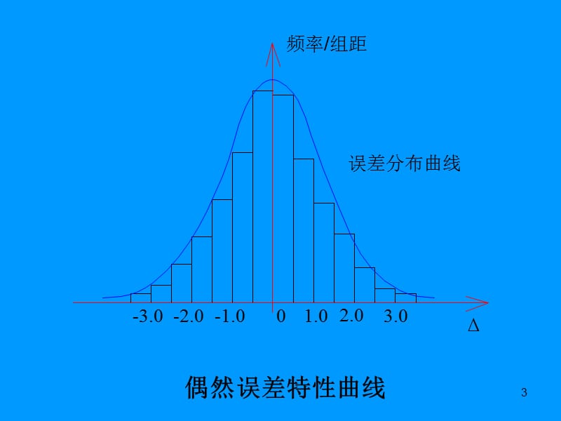 测量学5章误差.ppt_第3页