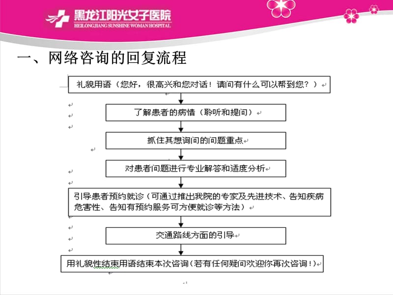 网络咨询解答技巧幻灯片1.ppt_第3页