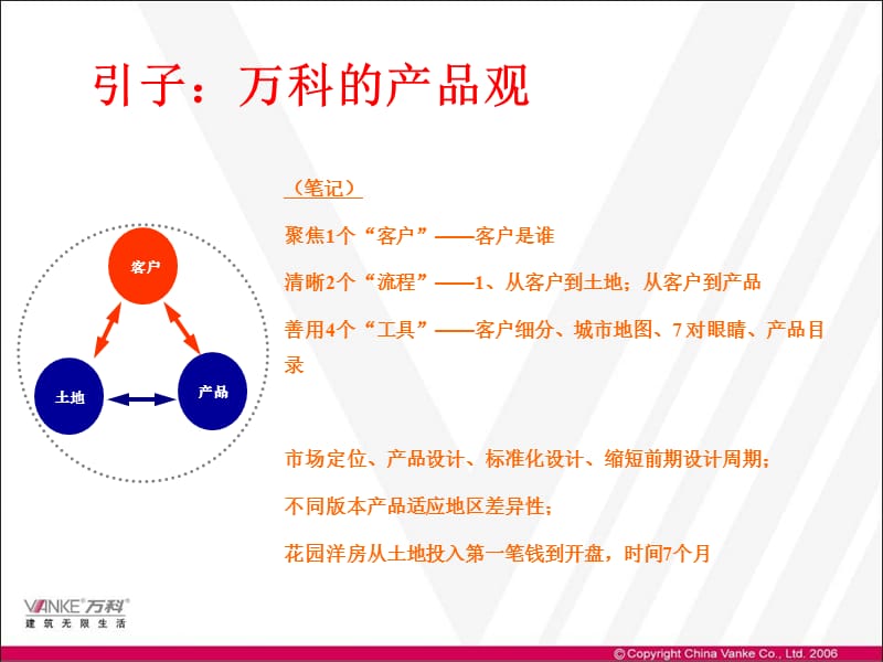 房地产全程营销策划之产品定位与规划解析（上）（216页）.ppt_第3页