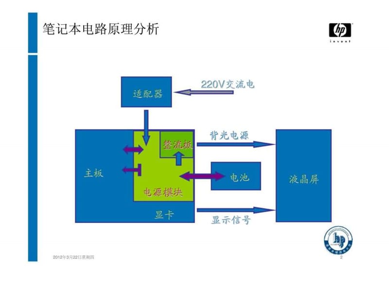 专业品质，金牌服务 — 体验式培训.ppt_第2页