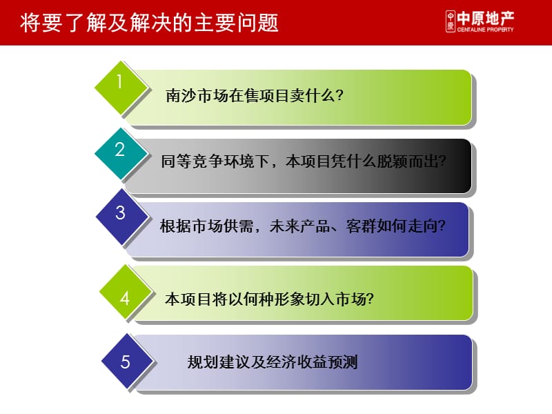 广州中惠南沙别墅社区项目定位报告.ppt_第2页