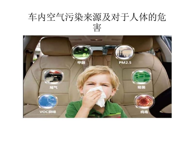 专业车内空气净化产品销售培训.ppt_第3页