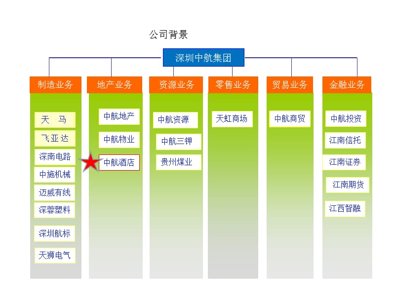 格兰云天品牌合作建议书.ppt_第3页