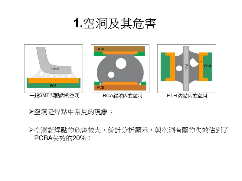 【SMT】焊点气泡的危害及其产生原因.ppt_第3页