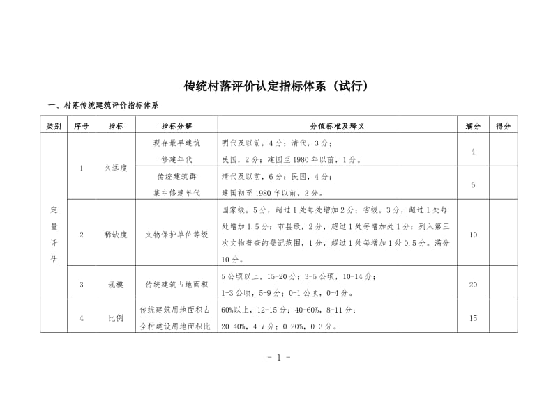 传统村落评价认定指标体系.doc_第1页