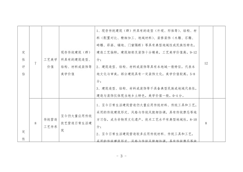 传统村落评价认定指标体系.doc_第3页