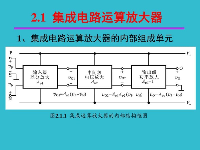 模电第二章_信息与通信_工程科技_专业资料.ppt.ppt_第2页