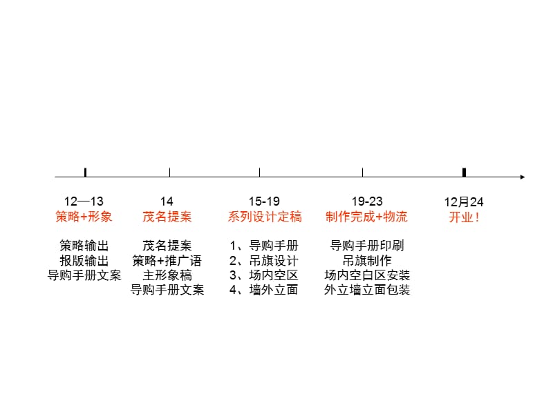 广东茂名仟佰汇潮流商城开业形象策略方案（117页）.ppt_第3页