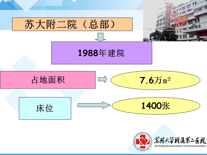 《pivas和中心药房共管信息化的探讨》.ppt_第3页