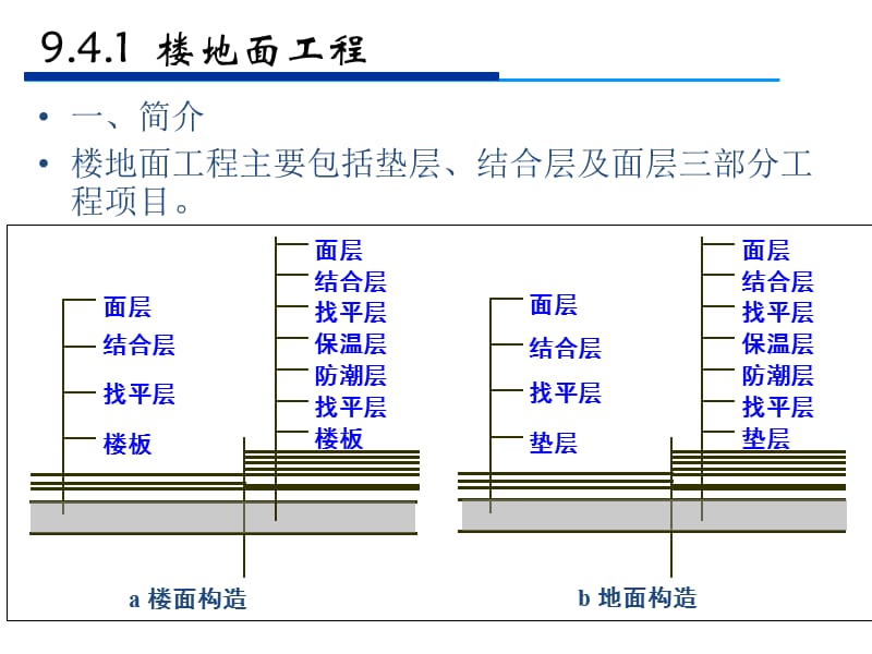 《建筑工程造价教学课件》第9章 施工图预算-装饰工程及措施项目.ppt_第3页