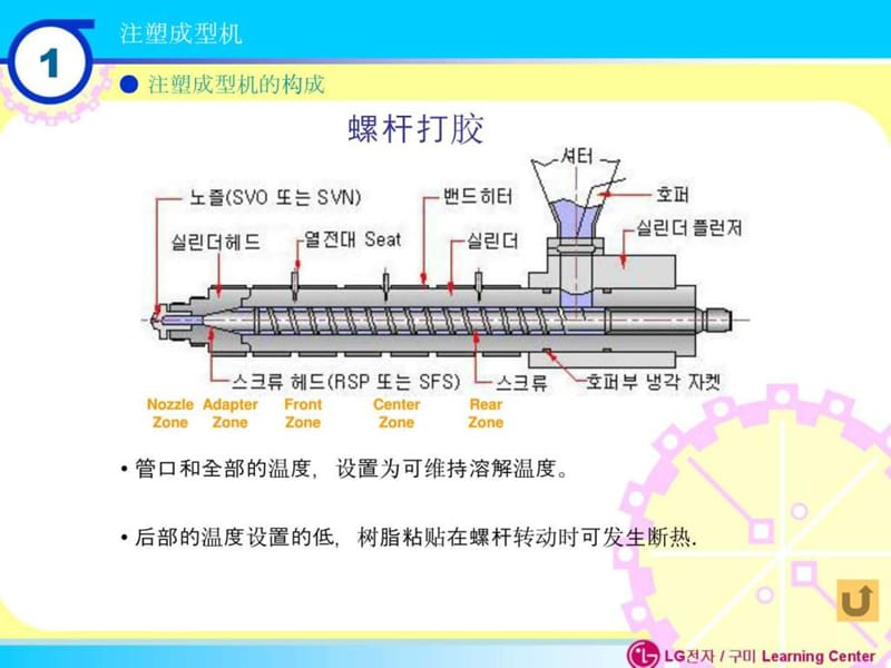 模具教材-注塑成型中文.ppt.ppt_第1页