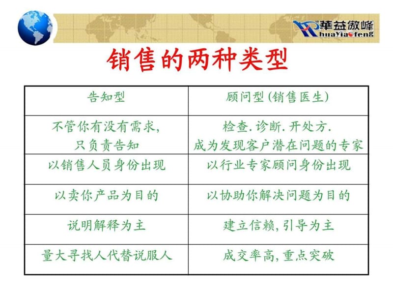 如何做好销售顾问.ppt_第3页