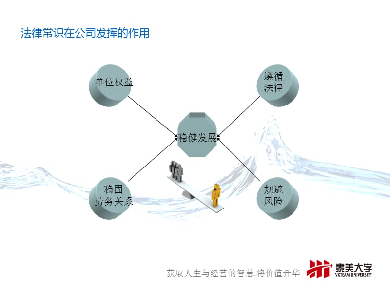 《电商公司培训文件》管理层劳动法知识培训.ppt_第3页