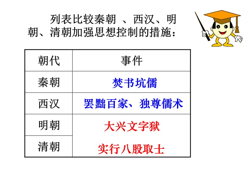 《新旧交织的明清文化》八第五单元第二课 新旧交织的明清文化.ppt_第1页