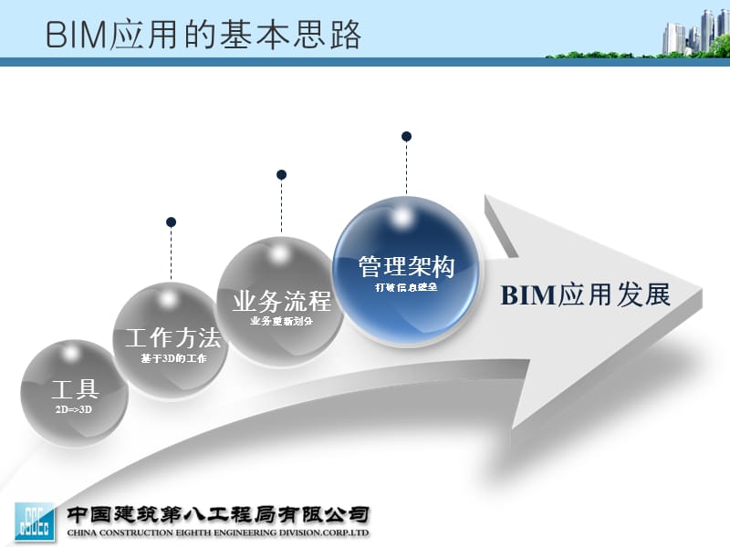 《bim在施工企业管理中的应用》.ppt_第3页