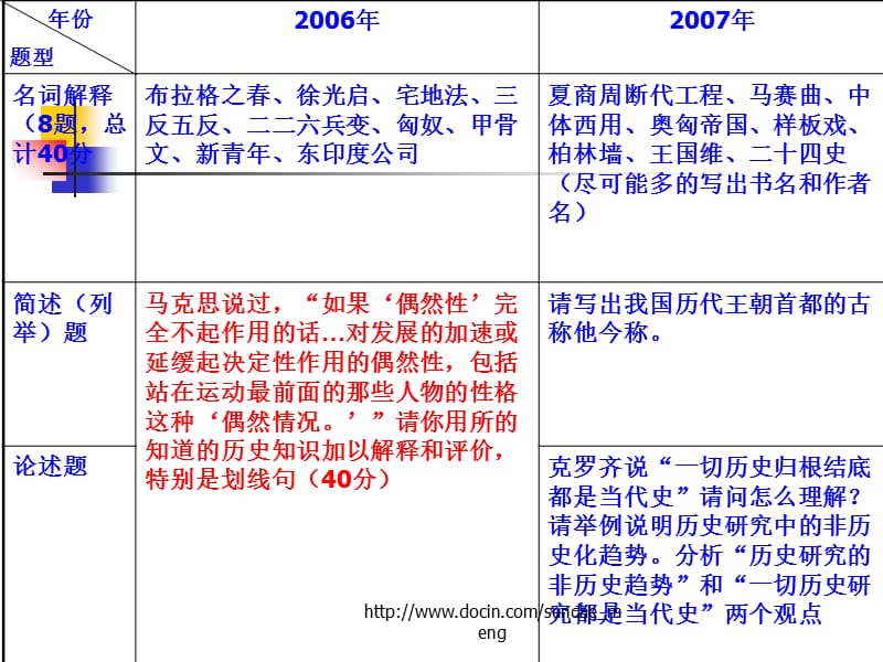 【中学】北大清华自主招生培训.ppt_第3页