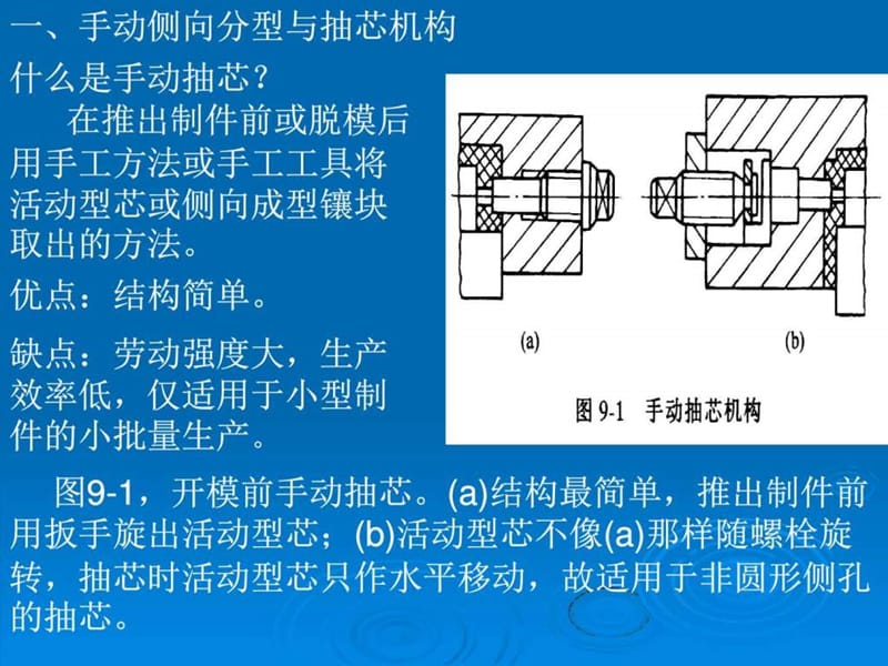 模具抽芯_图文_1605461960.ppt.ppt_第3页