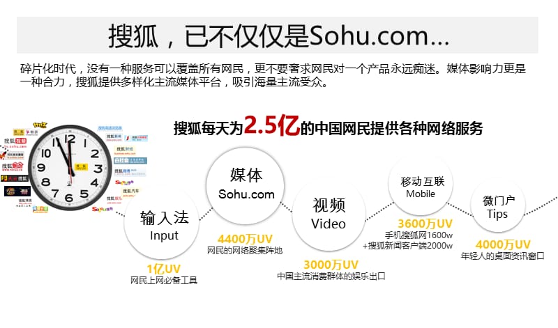 《sohu 下的媒体影响力》.ppt_第3页