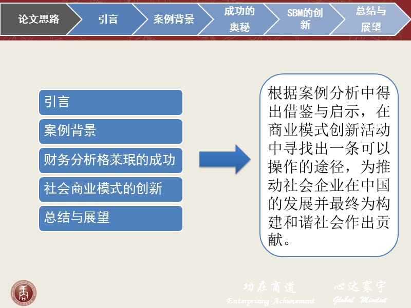 社会企业商业模式创新-以格莱珉银行为例.ppt_第2页