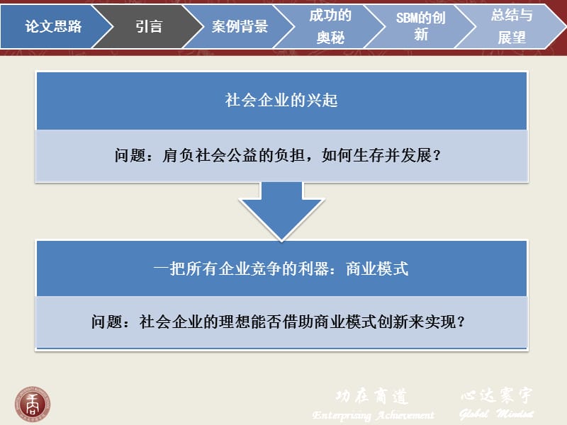 社会企业商业模式创新-以格莱珉银行为例.ppt_第3页