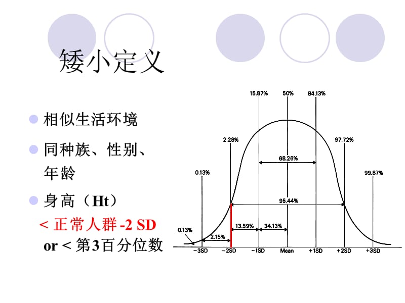 矮小指南解读---301 ppt课件.ppt_第3页