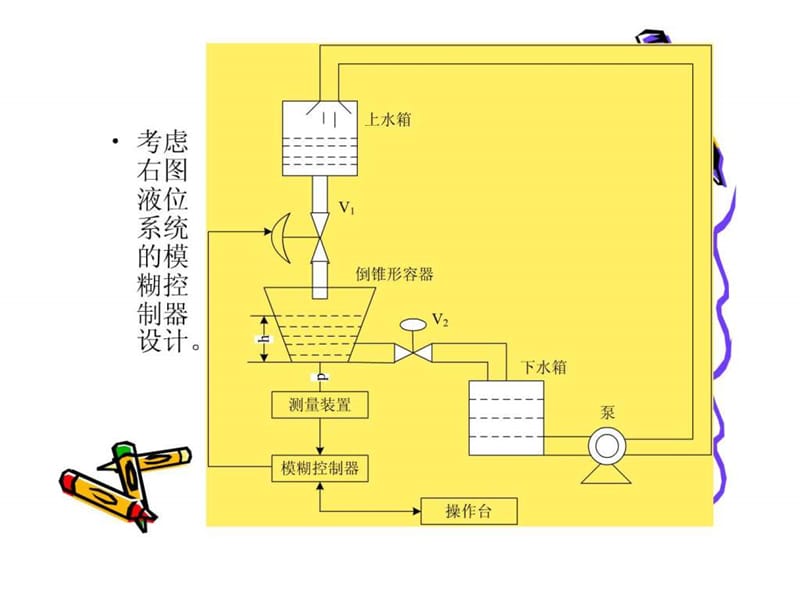 模糊控制器设计实例.ppt.ppt_第2页