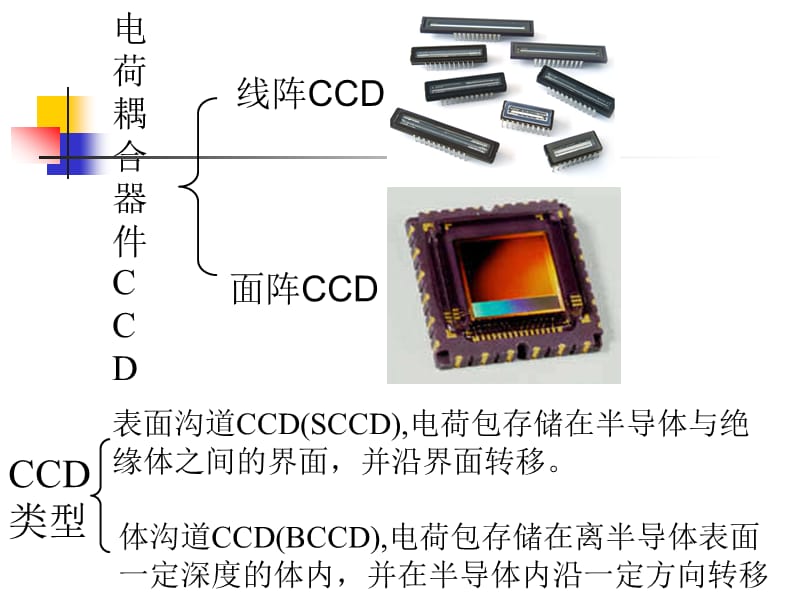 《图像信息原理教学课件》电荷耦合器件_v2.ppt_第2页