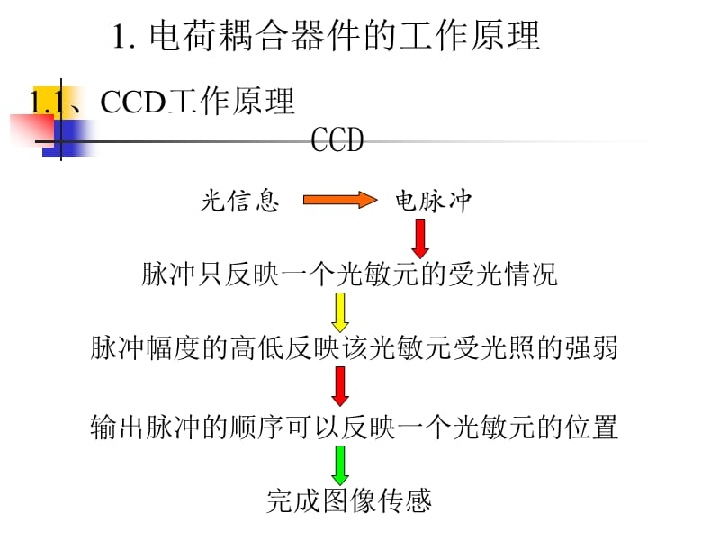 《图像信息原理教学课件》电荷耦合器件_v2.ppt_第3页