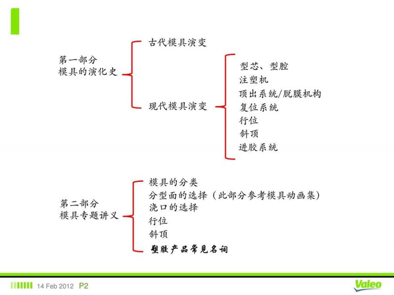 模具基础(动画需幻灯片观看)_图文.ppt.ppt_第2页