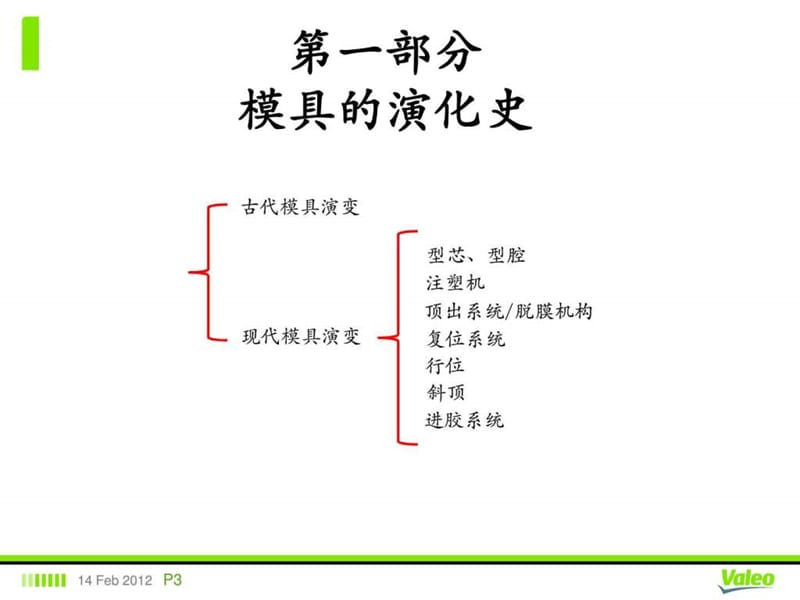 模具基础(动画需幻灯片观看)_图文.ppt.ppt_第3页