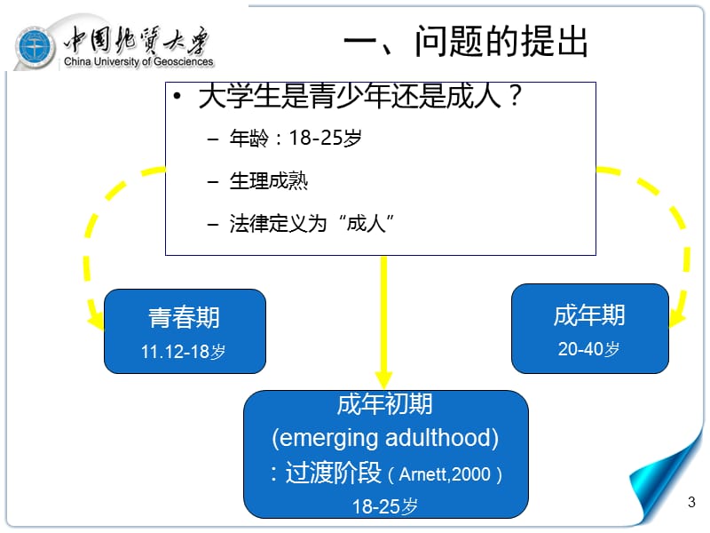 成年初期大学生自主发展特点.ppt_第3页