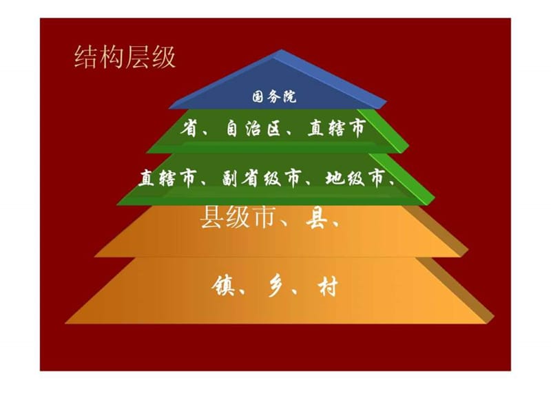 社会组织体系认识.ppt_第2页